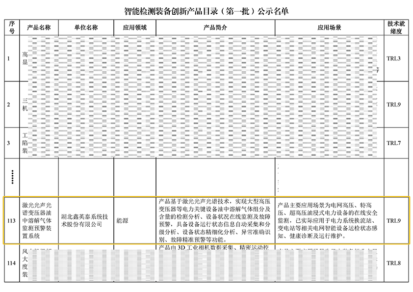 智能检测装备创新TB天博·产品目录（第一批）名单